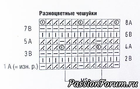 Красивый узор спицами. Разноцветные чешуйки