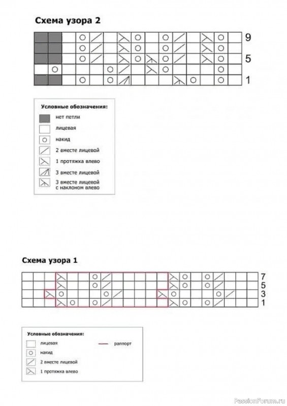 Детская ажурная кофточка на 3-месячного малыша. Описание