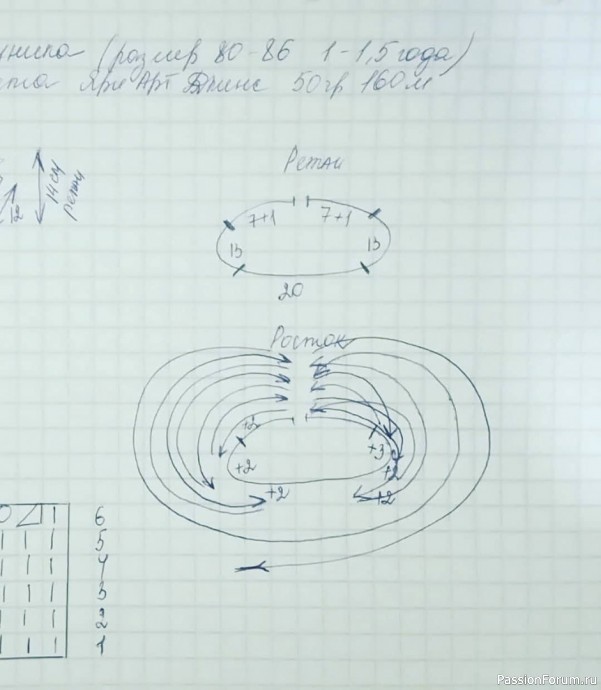 Детская туника на полуторагодовалую малышку. МК