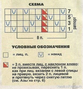 Жакет с ажурным узором для девочки до года. Описание