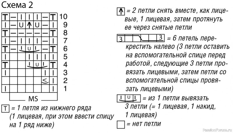 ​Джемпер с отделкой косами и ажурными рукавами. Описание