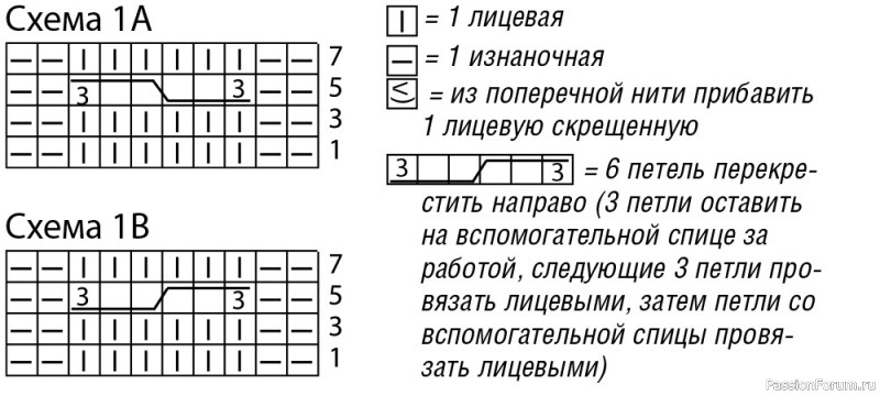 ​Джемпер с отделкой косами и ажурными рукавами. Описание