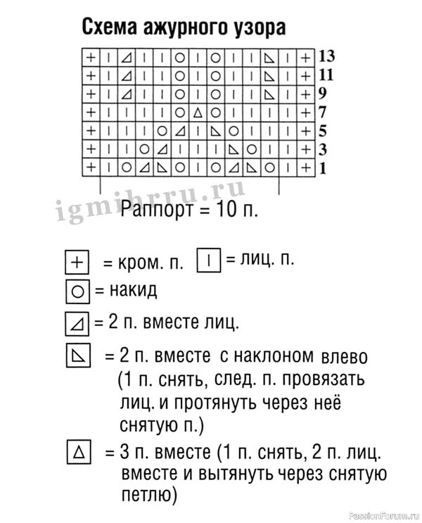 Пуловер женский с нежным узором. Описание