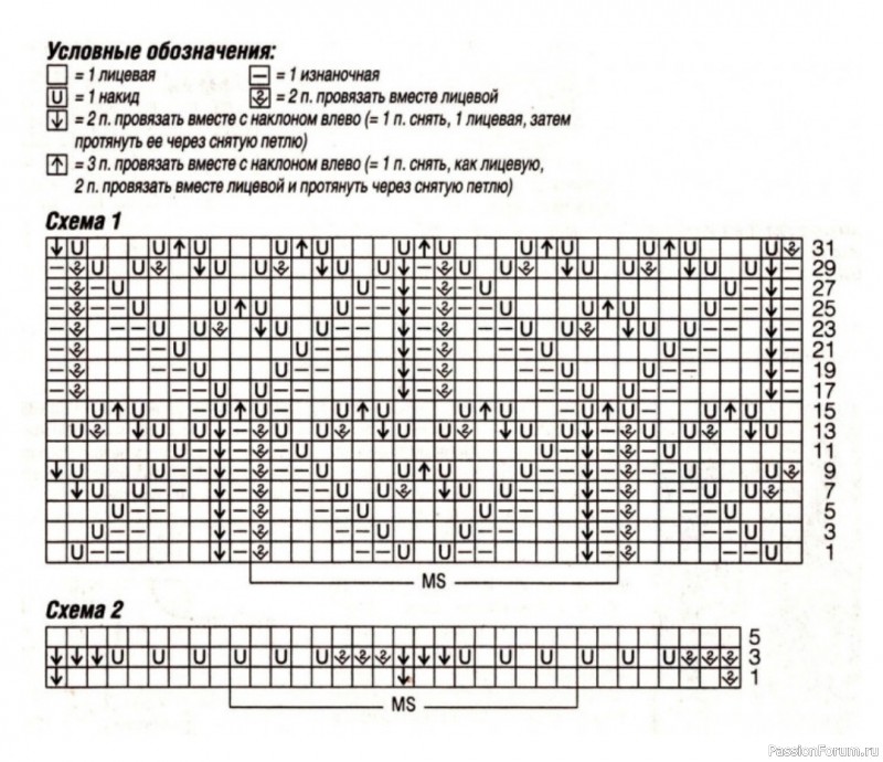 Платье спицами. Два узора