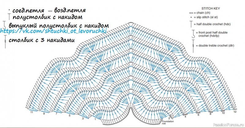 Шаль от yarnspirations. Схема