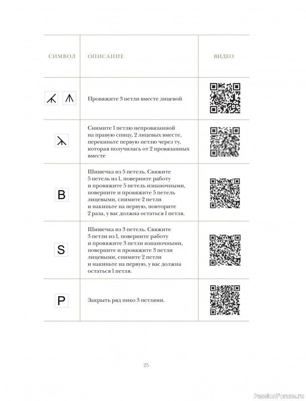 Вязаные проекты в книге «Вязание в стиле романтик»