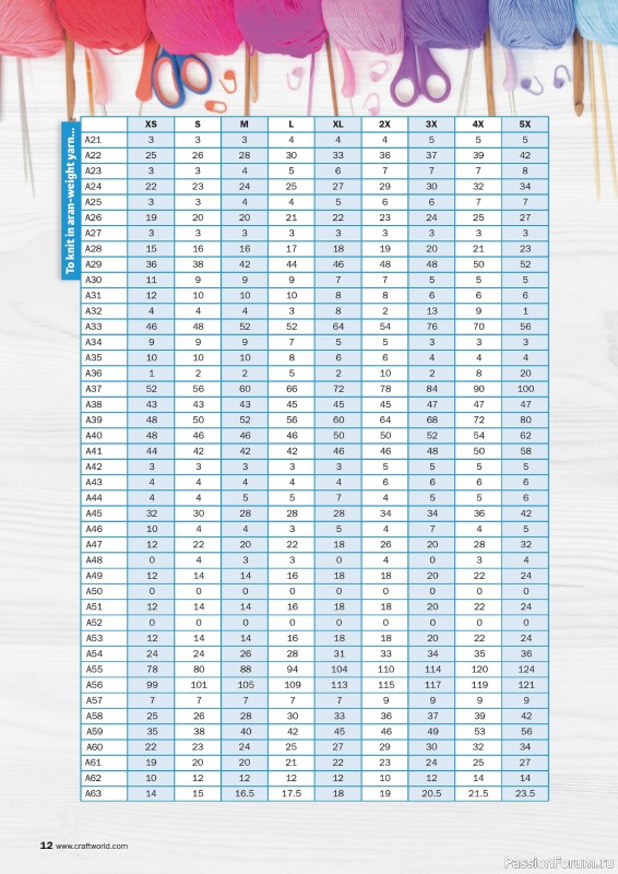 Вязаные проекты в журнале «Knit Now №176 2024»