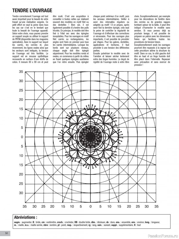 Вязаные проекты крючком в журнале «Le Monde du Crochet №32 2023»