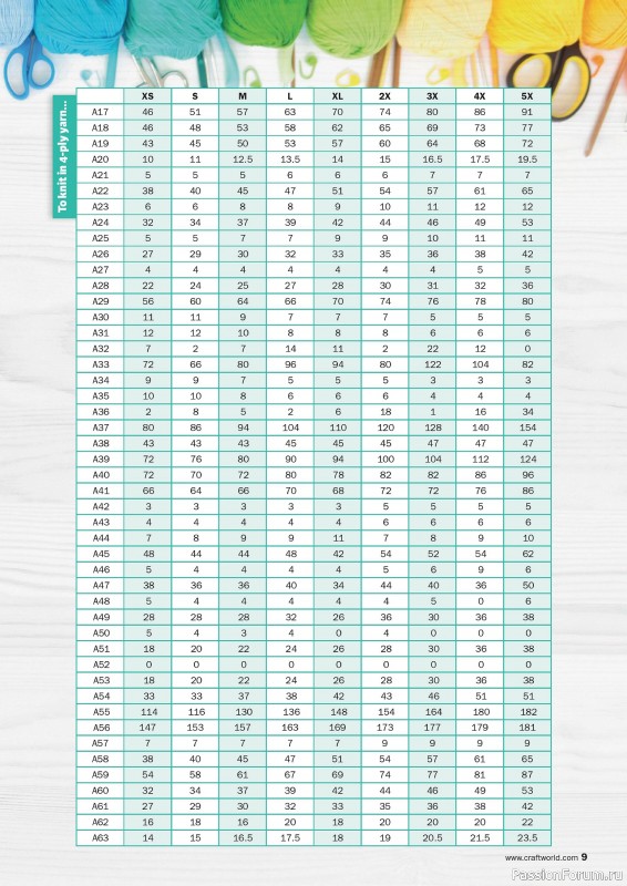 Вязаные проекты в журнале «Knit Now №176 2024»