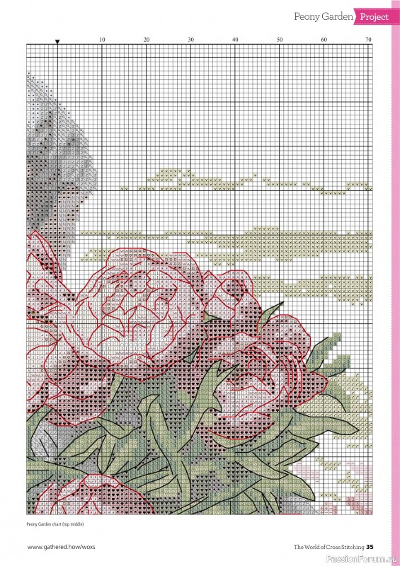 Коллекция вышивки в журнале «The World of Cross Stitching №362 2025»