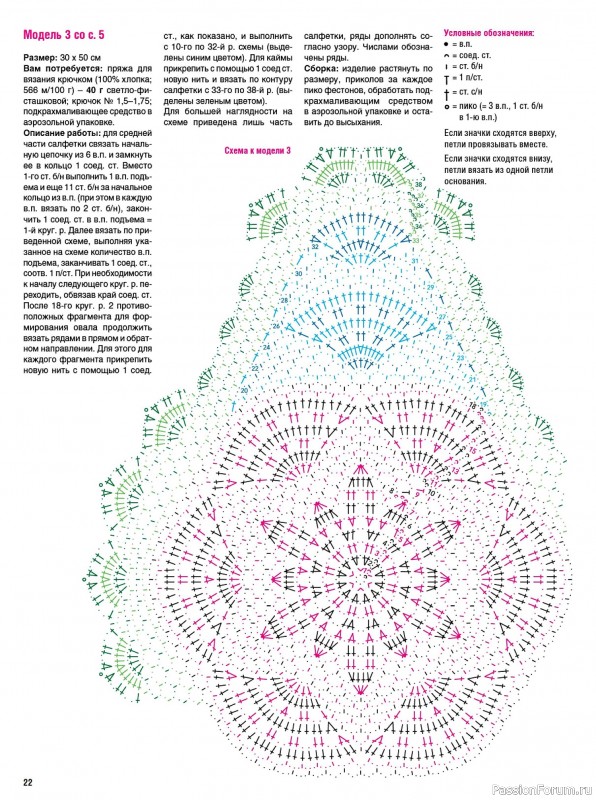 Вязаные проекты крючком в журнале «Сабрина. Вязание крючком №2 2024»