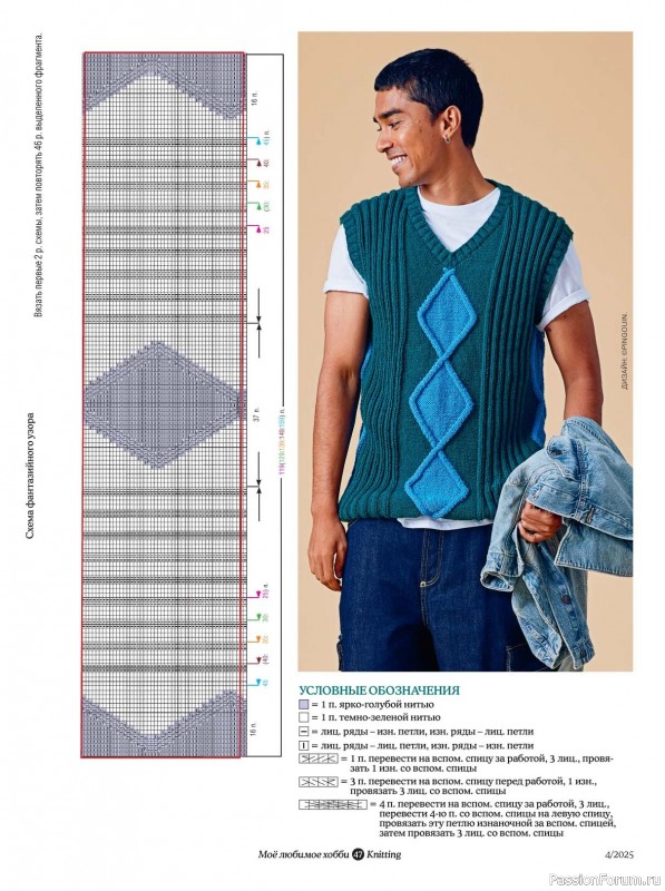 Вязаные модели в журнале «Knitting. Вязание №4 2025»
