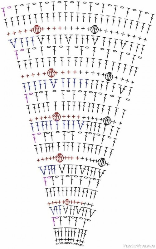 Вяжем крючком кофту. Схема