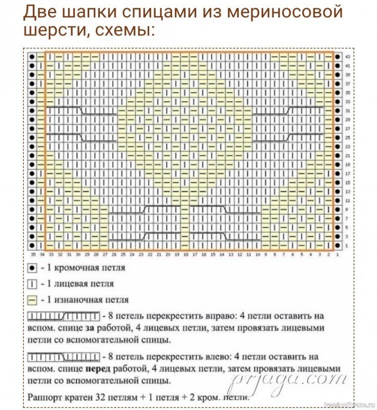 Две шапки спицами из мериносовой пряжи. Схема