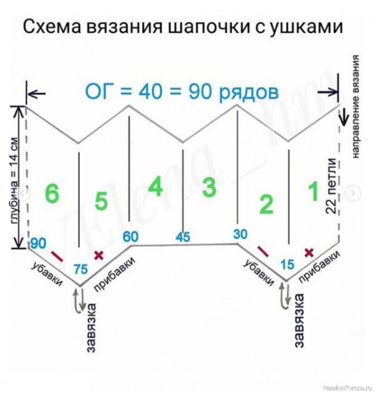 Шапка с ушками для ребенка. МК