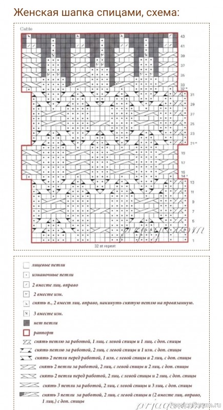 Женская шапка спицами красивыми косами. Схема