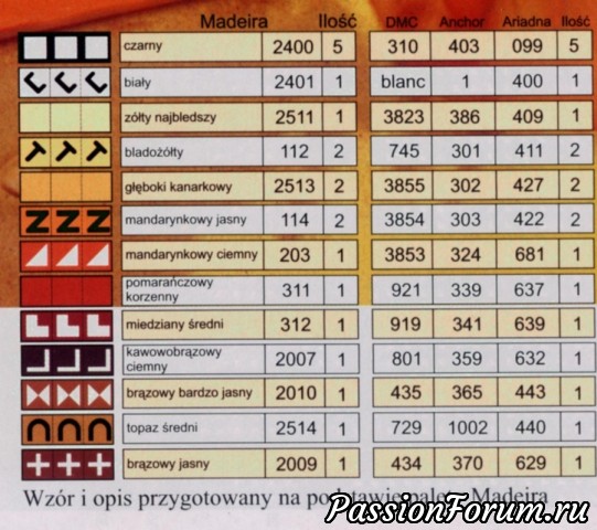 Вышивка Парочка.