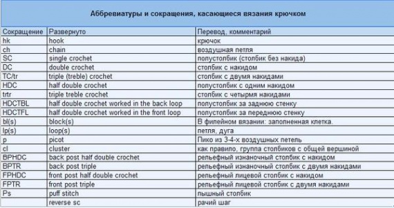 Аббревиатуры и их перевод для вязания по иностранным схемам