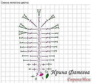 Вязание разное крючком и спицами фото и схемы (из интернета)