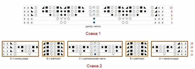 Hyrna первый этап