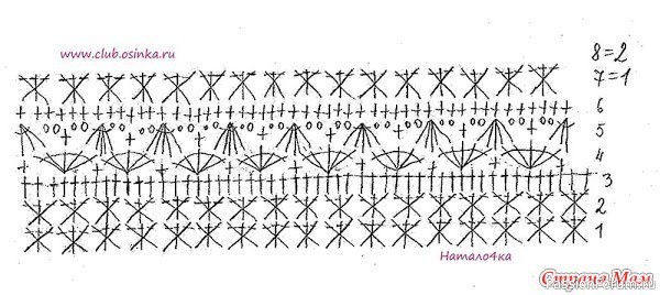 Блузки крючком. Схема