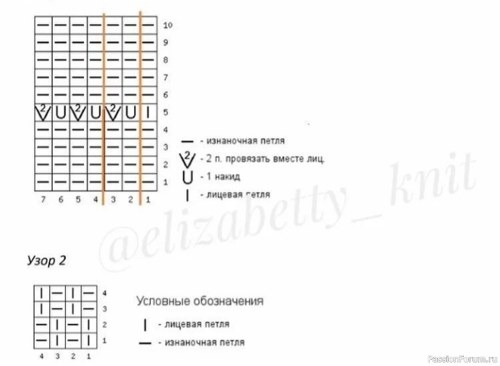 Корица, орехи, мёд ... Колдую ...