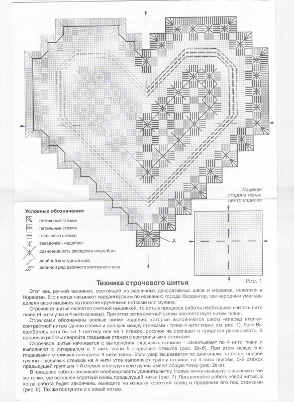 Сердечный приступ