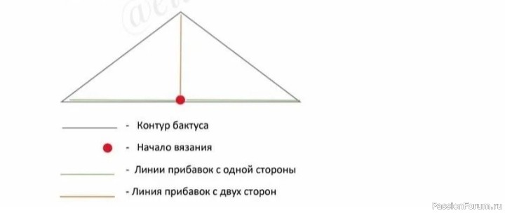 Корица, орехи, мёд ... Колдую ...