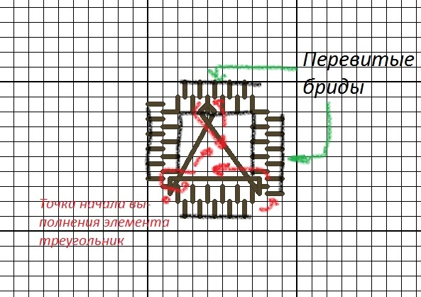 Салфетка "Снежный ангел" Совместный пошив. Этап 3.