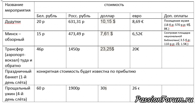 3-Й МЕЖДУНАРОДНЫЙ СЛЕТ. МИНСК-2019. ОКОНЧАТЕЛЬНЫЙ СПИСОК УЧАСТНИКОВ. ПРОДОЖАЕМ ОПРЕДЕЛЯТЬСЯ.