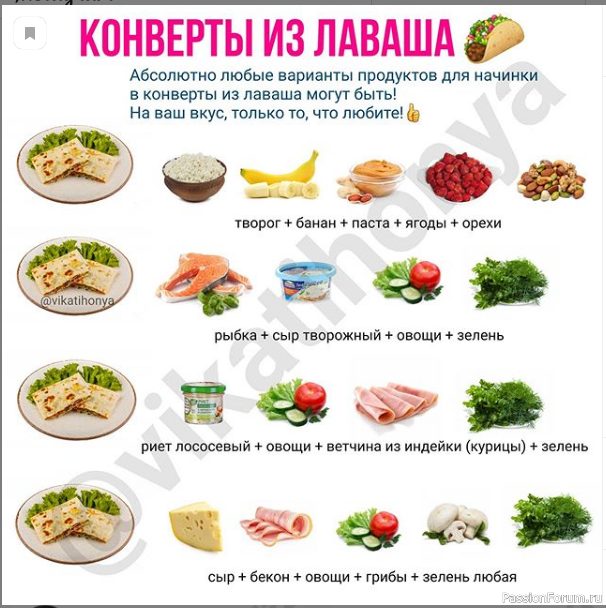 Шпаргалка кулинара