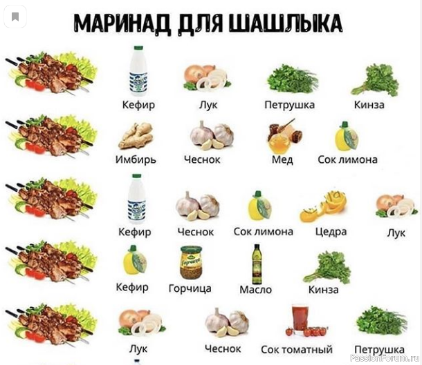 Шпаргалка кулинара