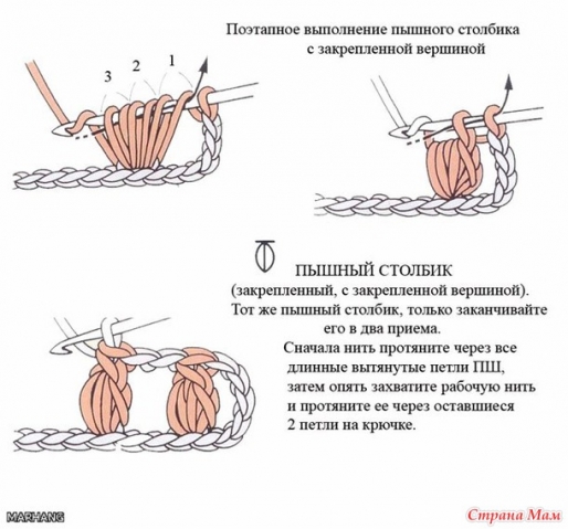 Установочный этап по вязанию грелки на чайник крючком.