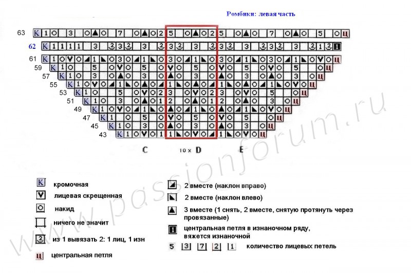 Шаль сююмбике спицами схема