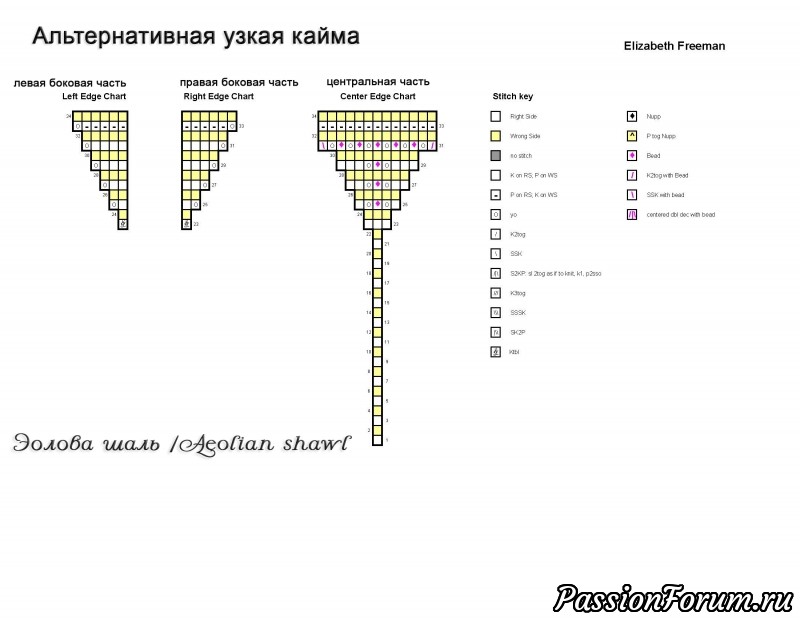 Третий этап совместного вязания Эоловой шали/ aeolian shawl, дизайнер Elizabeth Freeman.