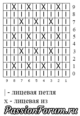 Легкий и быстрый узор спицами "Двойной Твид"