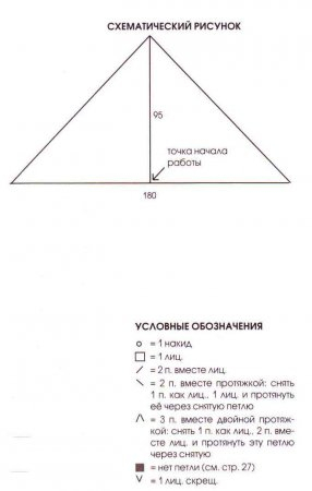 Накидки спицами (схемы из интернета).