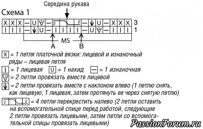 Джемпер из пряжи секционного крашения. Описание и схема