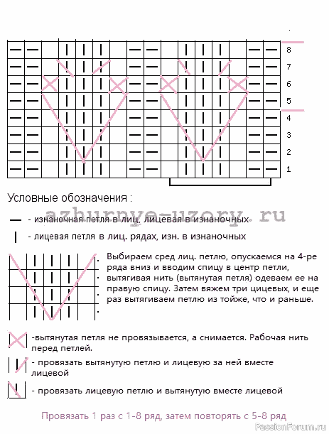 Узор спицами "колоски" из вытянутых петель