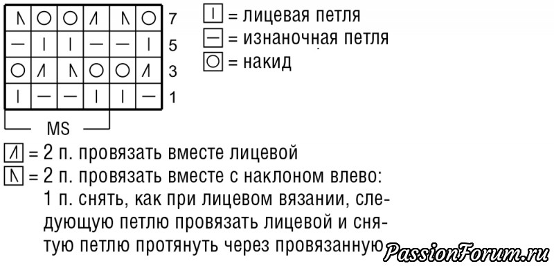 Пальто с рельефным узором. Описание и схема