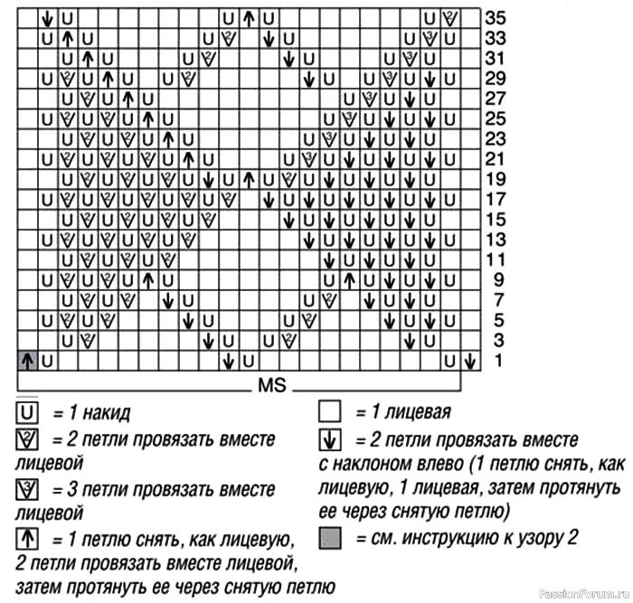 Вязаные носки. Узоры, схемы, вязание спицами | Всем доброго здоровья! | VK