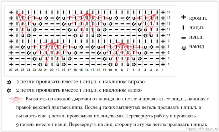 Объемный ажурный узор «Маргаритки»