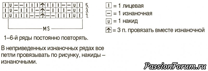 Узор «Широкий фасонный рубчик»