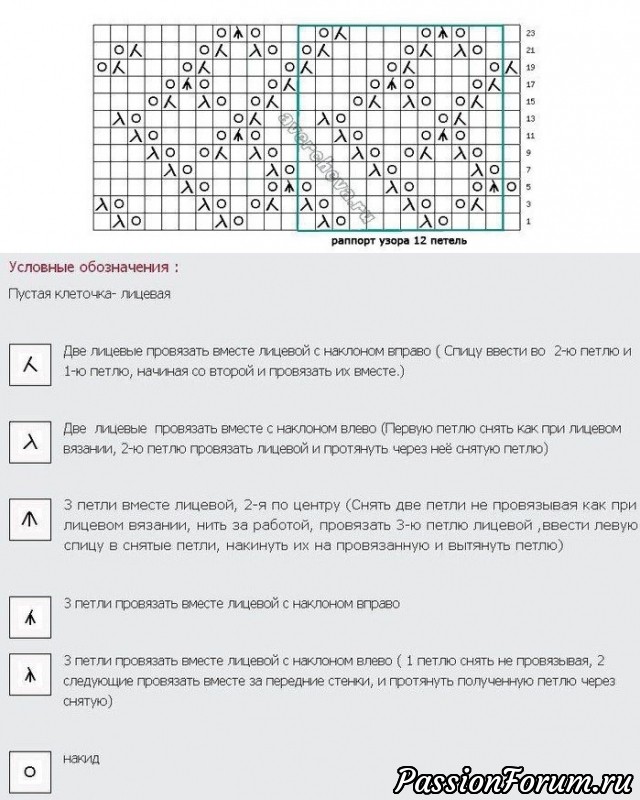 Ажурные зигзаги спицами схемы и описание