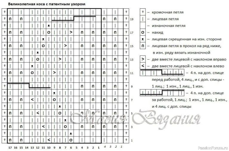 Красивый и необычный узор для свитера. Схема