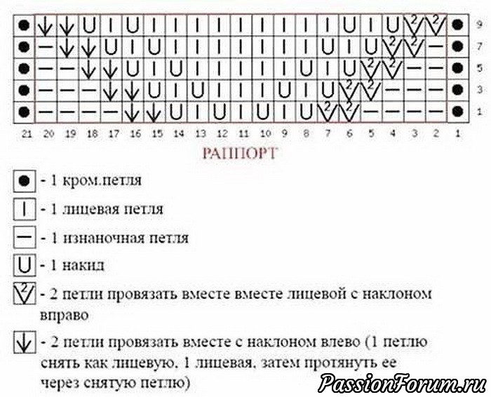 Красивый узор с волнистым краем