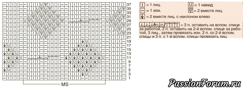 Узор «Анна»