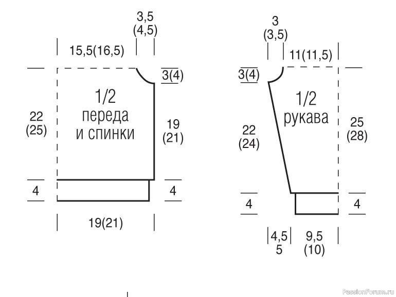 Джемпер с узором «Лягушки». Описание