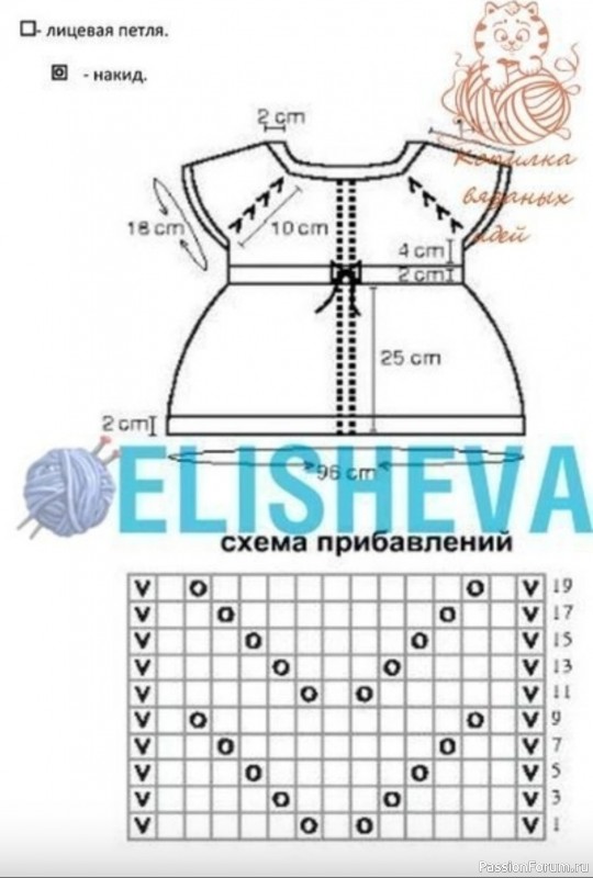 Платье для малышки с ажурными линиями реглана. Описание