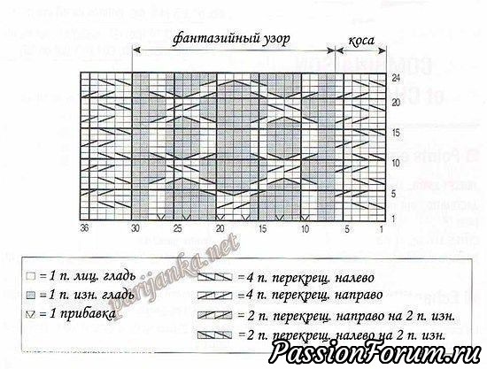 Ирландский пуловер для мальчика. Описание